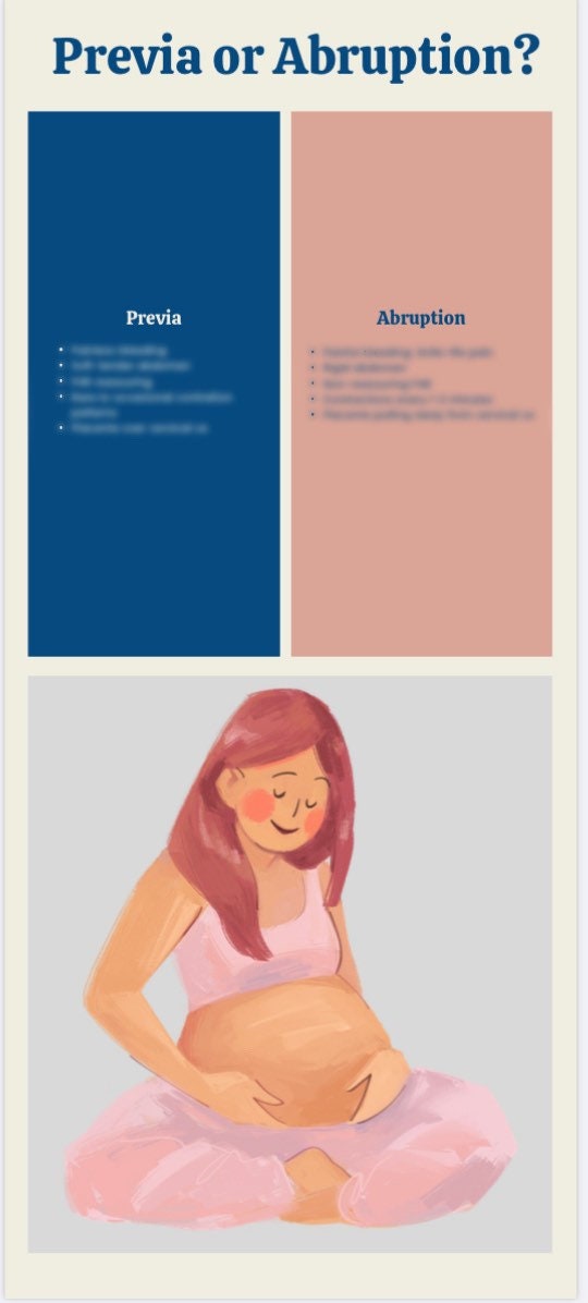 Placenta Previa and Placenta Abruption Nursing Notes Etsy