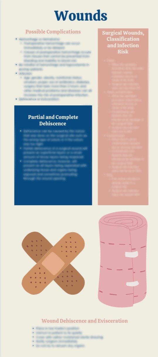 Tissue Integrity NURSING NOTES - Etsy