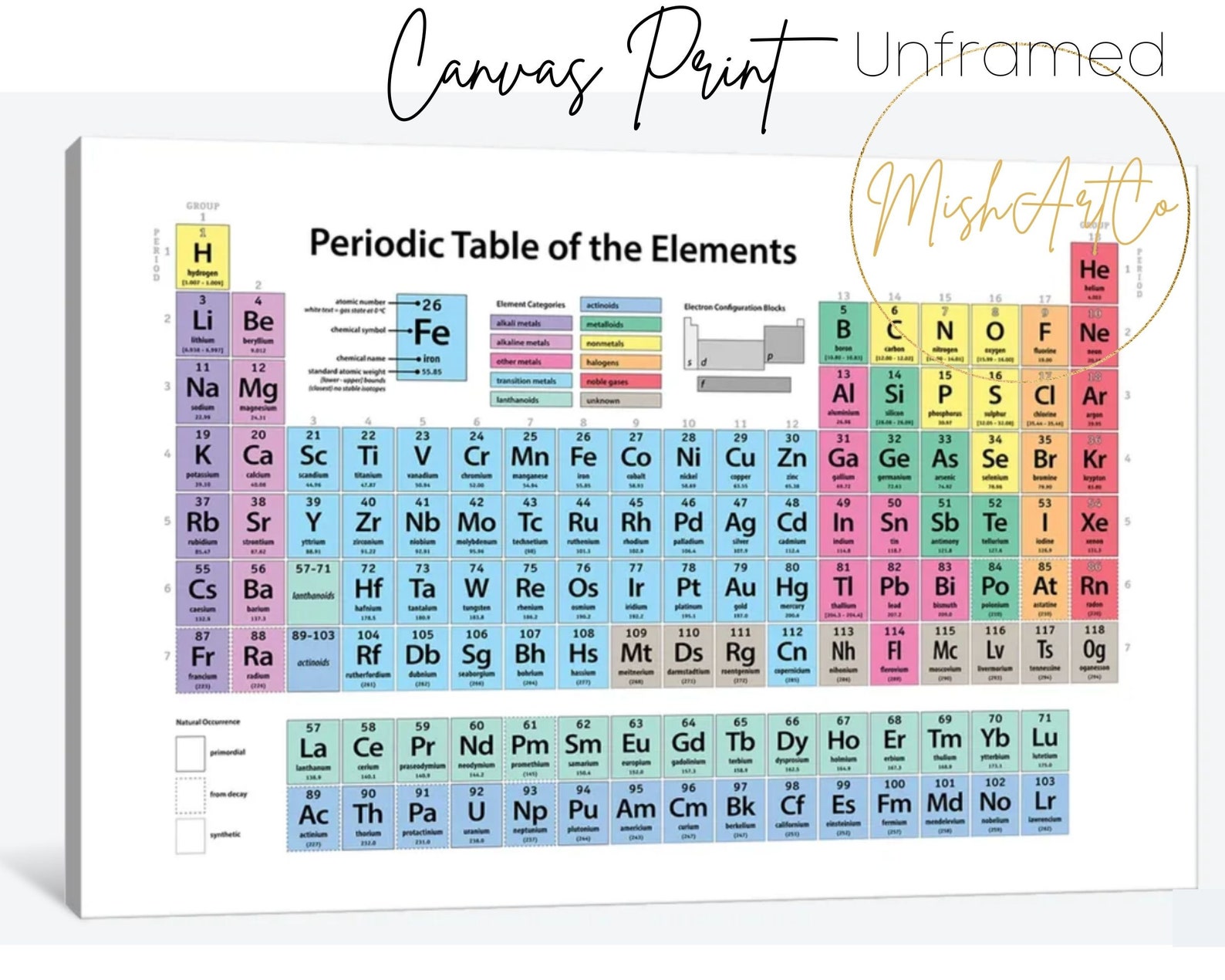 periodic table canvas art print classroom art high end art etsy