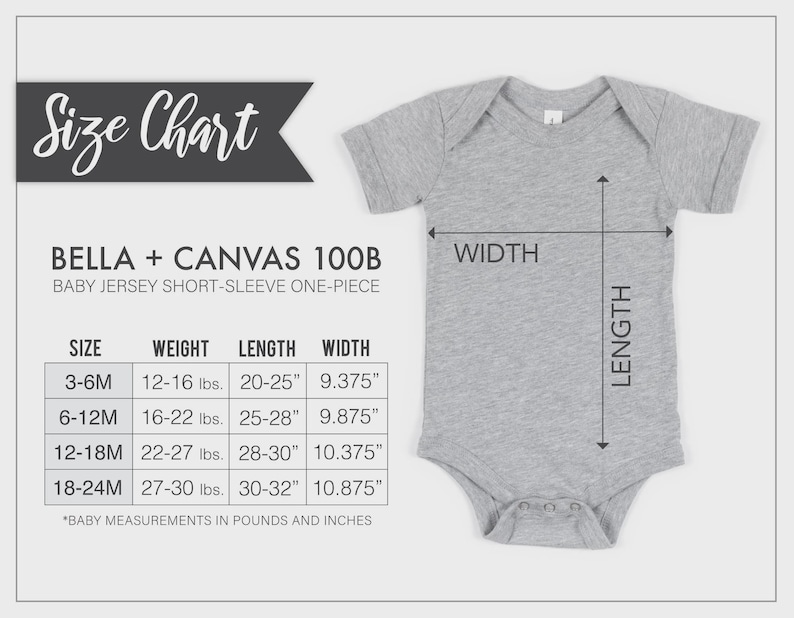 May include: A grey short-sleeve baby jersey one-piece by Bella + Canvas 100B. The image includes a size chart with columns for size, weight in lbs, and length and width in inches, alongside a diagram showing how to measure the garment's width and length.