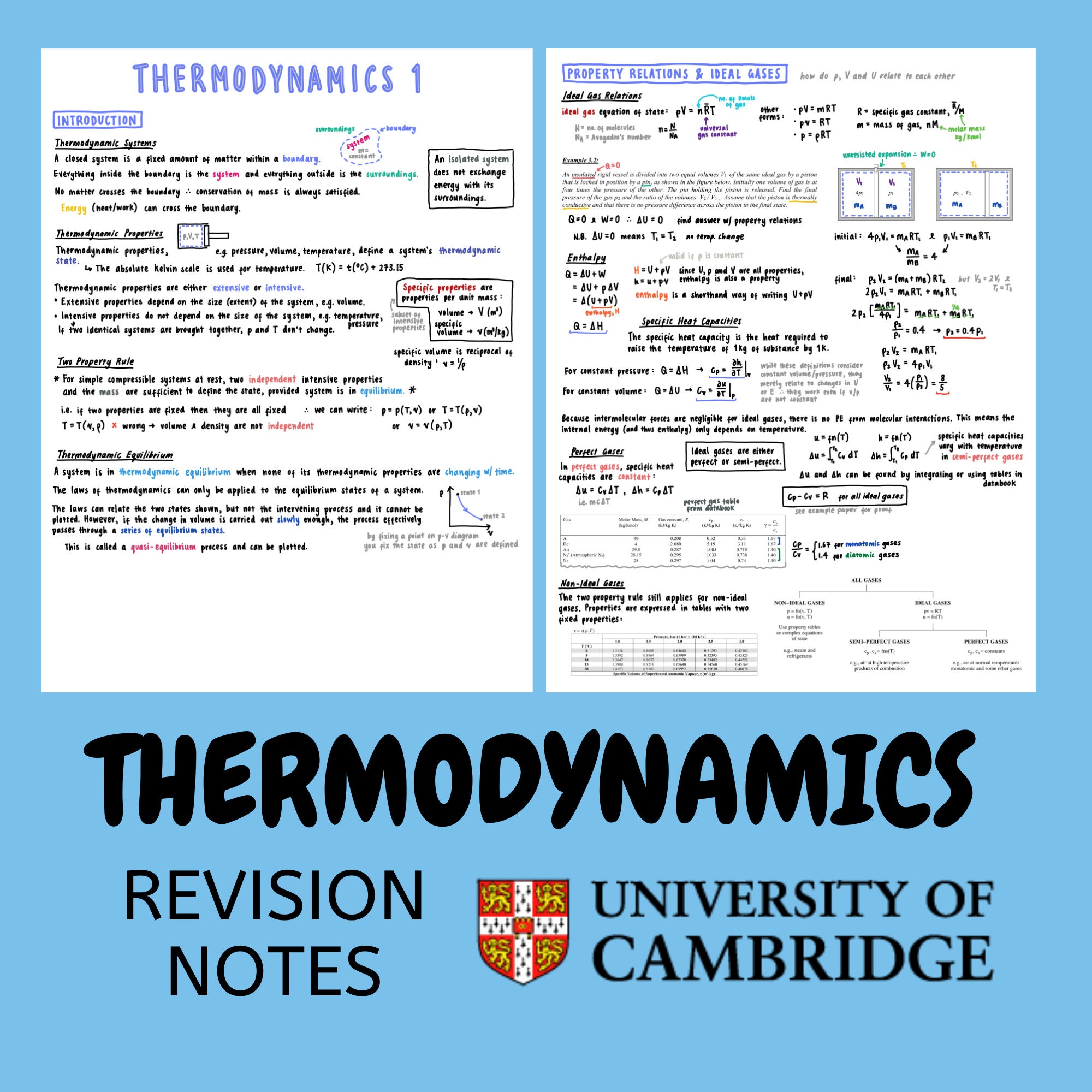 Thermodynamics Revision Notes - University of Cambridge - Etsy