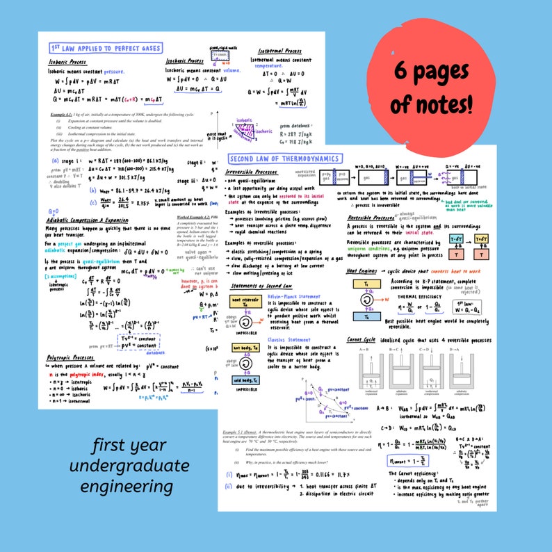 Thermodynamics Revision Notes University of Cambridge - Etsy