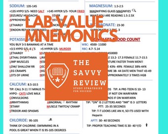 Lab Cheat Sheet | Etsy