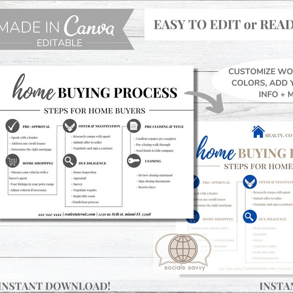 EDITABLE Home Buying Flyer Template for Realtors Home Buying Process Timeline Realtor Marketing Custom Real Estate facebk/insta post+stories