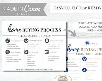 EDITABLE Home Buying Flyer Template for Realtors Home Buying Process Timeline Realtor Marketing Custom Real Estate facebk/insta post+stories