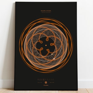 Almagest - Affiche de carte personnalisée du système solaire - Le cadeau parfait pour les amoureux de l’espace - Planets Orbits Art Print