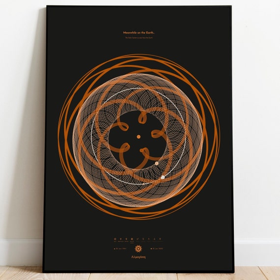 Almagesto Poster Personalizzato Della Mappa Del Sistema Solare Il Regalo  Perfetto per Gli Amanti Dello Spazio Planets Orbits Art Print 