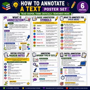 How to Annotate a Text Poster Set 6 ELA Classroom Posters Middle High School Teacher Resources Digital Download