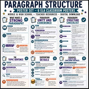 Könnte beinhalten: Ein Set aus sechs Lehrpostern mit dem Titel Paragraph Structure für den Unterricht in der Mittel- und Oberstufe. Die Poster enthalten dunkelblauen und weißen Text mit Symbolen, die Absatzstruktur, Einheit und Kohärenz erklären.