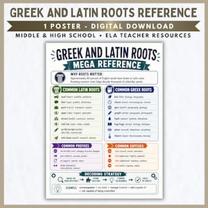 Peut inclure: Une affiche éducative blanche intitulée Greek and Latin Roots Mega Reference. Elle présente des sections pour les racines latines et grecques, les préfixes et les suffixes avec des icônes et des exemples. Une section de stratégie de décodage explique l'analyse.