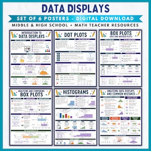 Data Displays Poster Set 6 Math Classroom Posters Middle School High School Teacher Resources Digital Download