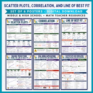 Conjunto de 6 pôsteres com diagramas de dispersão e linhas de correlação para salas de aula de matemática do ensino fundamental e médio. Recursos para professores. Download digital.