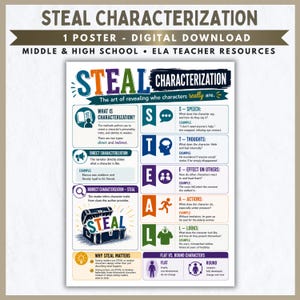May include: A digital educational poster titled STEAL CHARACTERIZATION, featuring definitions and examples for Speech, Thoughts, Effect on others, Actions, and Looks. The layout includes colorful icons, text boxes, and a section comparing flat versus round characters for middle and high school English language arts.
