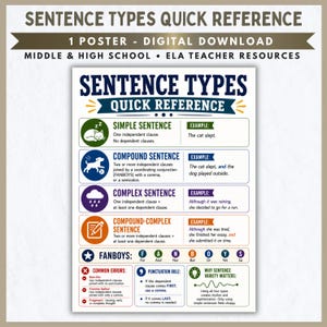 Sentence Types Poster Quick Reference Grammar ELA Classroom Middle High School Teacher Resources Digital Download