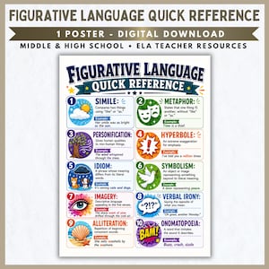 Figurative Language Poster Quick Reference ELA Classroom Middle High School Teacher Resources Digital Download
