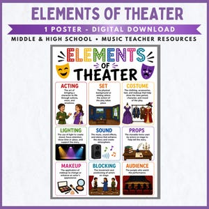 May include: A digital educational poster titled Elements of Theater featuring nine sections with illustrations and definitions for acting, set, costume, lighting, sound, props, makeup, blocking, and audience, designed for middle and high school classrooms.