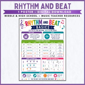 Może przedstawiać: Kolorowy plakat edukacyjny zatytułowany RHYTHM AND BEAT BASICS. Zawiera definicje rytmu i uderzenia, tabelę wartości nut z nazwami, uderzeniami, pauzami i dźwiękami, a także przykłady metrum oraz szybkie wskazówki dla uczniów uczących się muzyki.