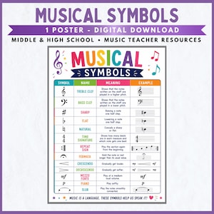 Op de afbeelding: Een digitale poster met de titel MUSICAL SYMBOLS met een kleurrijke tabel voor middelbare scholieren. De tabel bevat symbolen zoals de vioolsleutel, bassleutel, kruis, mol, herstellingsteken, maatsoort, herhalingsteken en dynamiek.