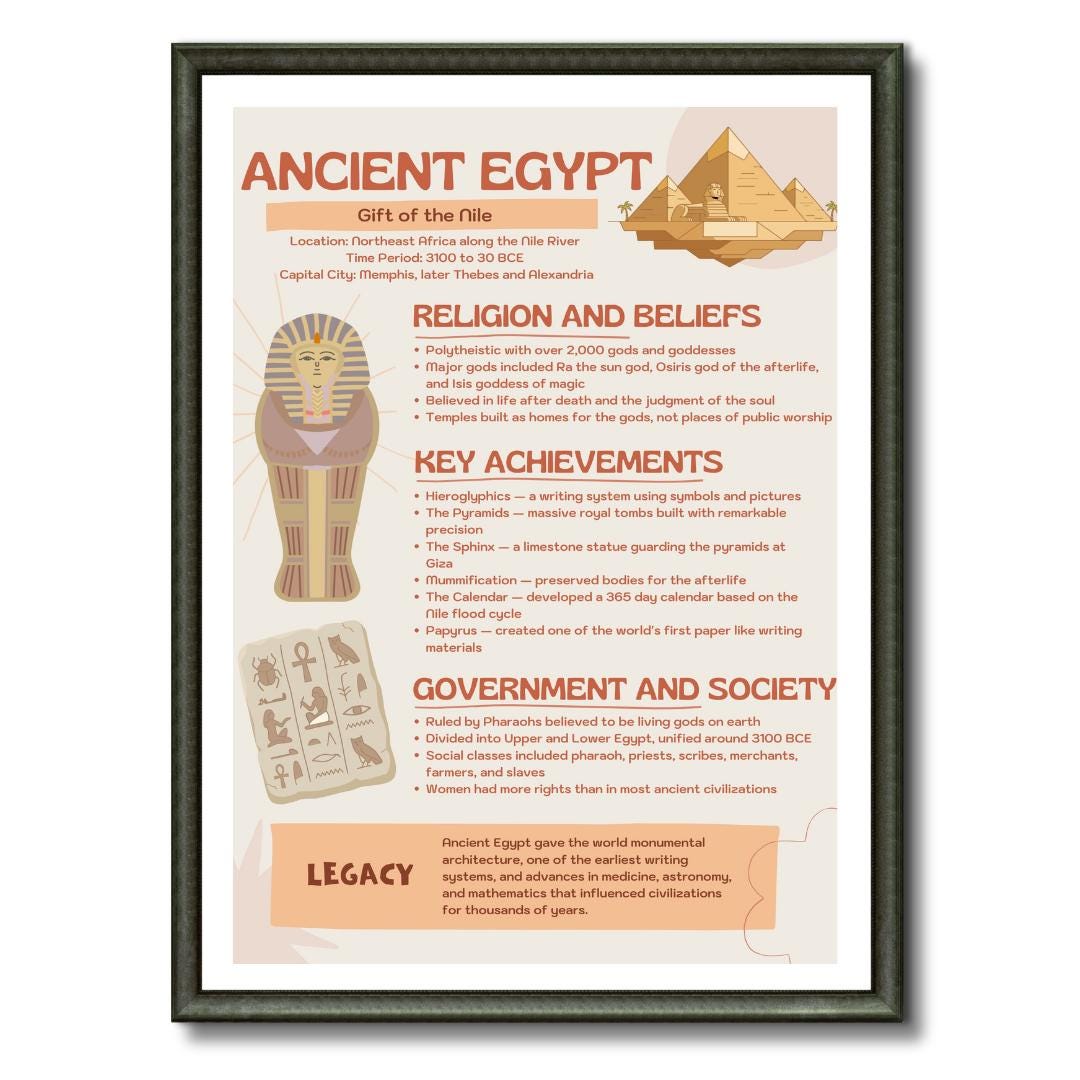 Ancient Egypt Poster World History Classroom Decor Middle High School ...