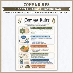 May include: A digital educational poster titled Comma Rules for middle and high school students. It features six distinct rules for comma usage, each accompanied by a small illustrative icon, including puzzle pieces, a book, fruit, and a calendar.