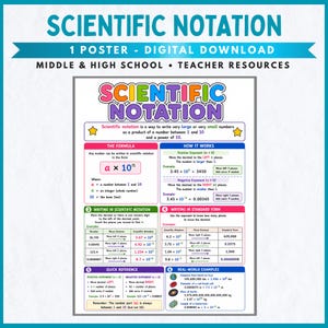 May include: A digital educational poster titled Scientific Notation, featuring colorful sections explaining formulas, positive and negative exponents, and real-world examples. The layout includes tables, mathematical equations, and text instructions for students.