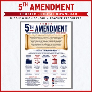 May include: A digital educational poster titled 5th Amendment, featuring a scroll graphic with the text of the amendment, followed by five sections explaining grand jury protection, double jeopardy, self-incrimination, due process, and just compensation.