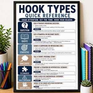 Hook Types Poster High School | ELA Classroom Decor Essay Writing Introductions 9th 10th 11th 12th Print