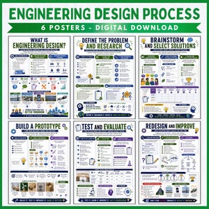 Op de afbeelding: Een set van zes educatieve posters getiteld Engineering Design Process, met infographics, diagrammen en tekst die stappen uitleggen zoals het probleem definiëren, brainstormen, een prototype bouwen, testen, evalueren en verbeteren.