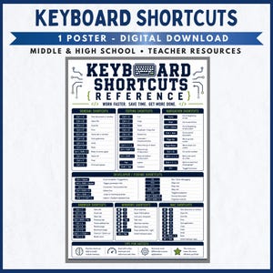 Puede incluir: Un póster de descarga digital titulado KEYBOARD SHORTCUTS REFERENCE que presenta columnas de comandos informáticos para tareas generales, edición, navegación, codificación, navegador, Windows y Mac, con el texto WORK FASTER. SAVE TIME.