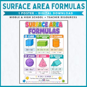 May include: A digital educational poster titled Surface Area Formulas featuring six 3D geometric shapes: a blue cube, green rectangular prism, orange cylinder, purple sphere, pink cone, and blue triangular prism, each with its specific formula.