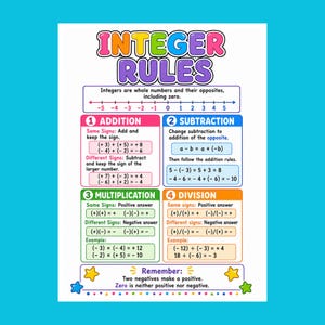 Peut inclure: Une affiche &eacute;ducative intitul&eacute;e INTEGER RULES avec une droite num&eacute;rique de -5 &agrave; 5. Elle pr&eacute;sente quatre sections cod&eacute;es par couleur pour l'addition, la soustraction, la multiplication et la division, avec des formules et des exemples math&eacute;matiques.