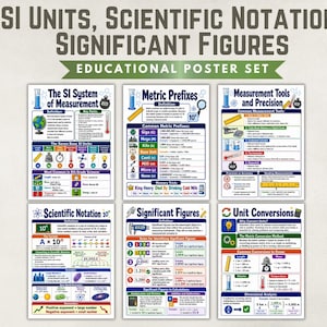 May include: A set of six educational posters titled SI Units, Scientific Notation, Significant Figures. The posters feature charts, diagrams, and text explaining metric prefixes, measurement tools, unit conversions, and scientific notation rules.