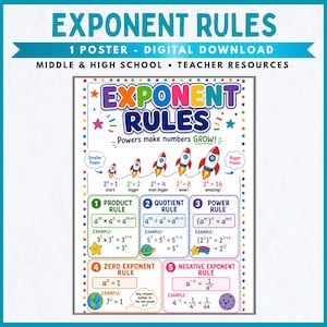Op de afbeelding: Een kleurrijke educatieve poster getiteld Exponent Rules met wiskundige formules en raketafbeeldingen. Het toont vijf regels: product, quotiënt, macht, nul-exponent en negatieve exponent, met voorbeelden voor elk, op een witte achtergrond.