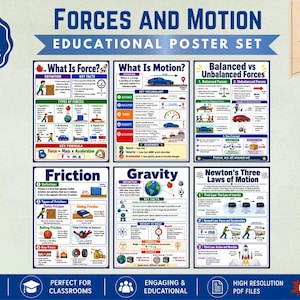 Op de afbeelding: Educatieve poster set getiteld "Krachten en Beweging" met zes posters. Onderwerpen zijn onder meer kracht, beweging, evenwichtige krachten, wrijving, zwaartekracht en de wetten van Newton. De posters zijn kleurrijk en bevatten diagrammen en tekst.
