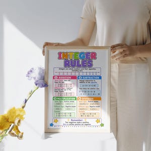 Peut inclure: Une affiche &eacute;ducative rectangulaire intitul&eacute;e Integer Rules avec un design color&eacute;. Elle pr&eacute;sente des sections pour l'addition, la soustraction, la multiplication et la division avec des exemples math&eacute;matiques, une droite num&eacute;rique et un rappel.
