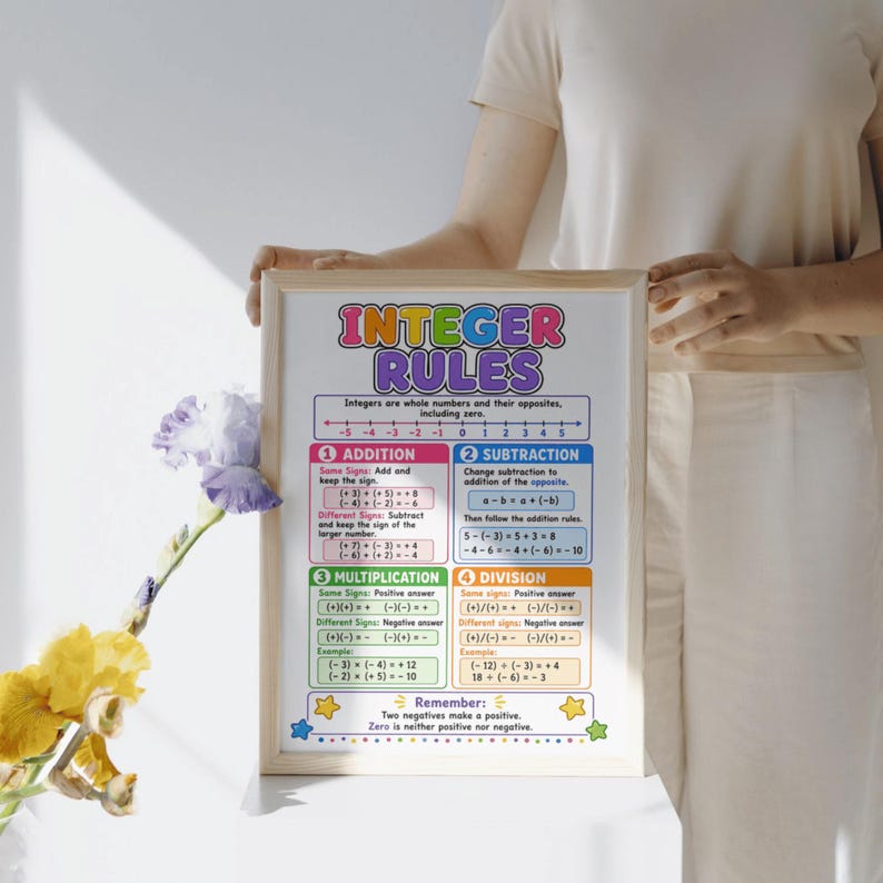 Peut inclure: Une affiche &eacute;ducative rectangulaire intitul&eacute;e Integer Rules avec un design color&eacute;. Elle pr&eacute;sente des sections pour l'addition, la soustraction, la multiplication et la division avec des exemples math&eacute;matiques, une droite num&eacute;rique et un rappel.