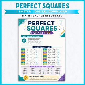 May include: A digital poster titled PERFECT SQUARES CHART 1-20 featuring a maths resource for students. The chart displays squares from 1 to 20, their calculations, and a section for square roots, all organised with colourful blocks and text.