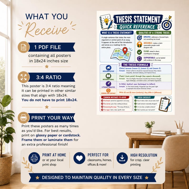 May include: A digital educational poster titled Thesis Statement Quick Reference, featuring sections on definitions, qualities, formulas, common mistakes, and a checklist. The poster includes icons like a lightbulb, target, map, and clipboard in a 18x24 inches size.