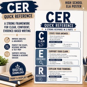 May include: A high school ELA poster titled CER Quick Reference, outlining a framework for evidence-based writing. It defines Claim, Evidence, and Reasoning with bulleted instructions and sentence starters in dark blue and white text on a white background.