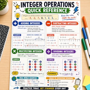 May include: An educational poster titled Integer Operations Quick Reference featuring colorful sections for adding, subtracting, multiplying, and dividing integers. It includes mathematical rules, number line examples, sign rules, and order of operations.