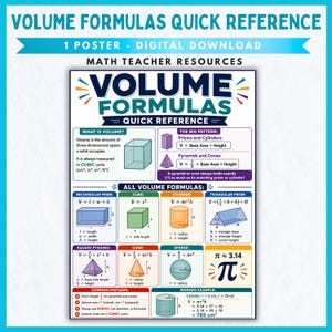 May include: A digital poster titled Volume Formulas Quick Reference featuring math teacher resources. The chart displays geometric shapes including prisms, cylinders, pyramids, cones, and spheres with their corresponding volume formulas and a worked example.