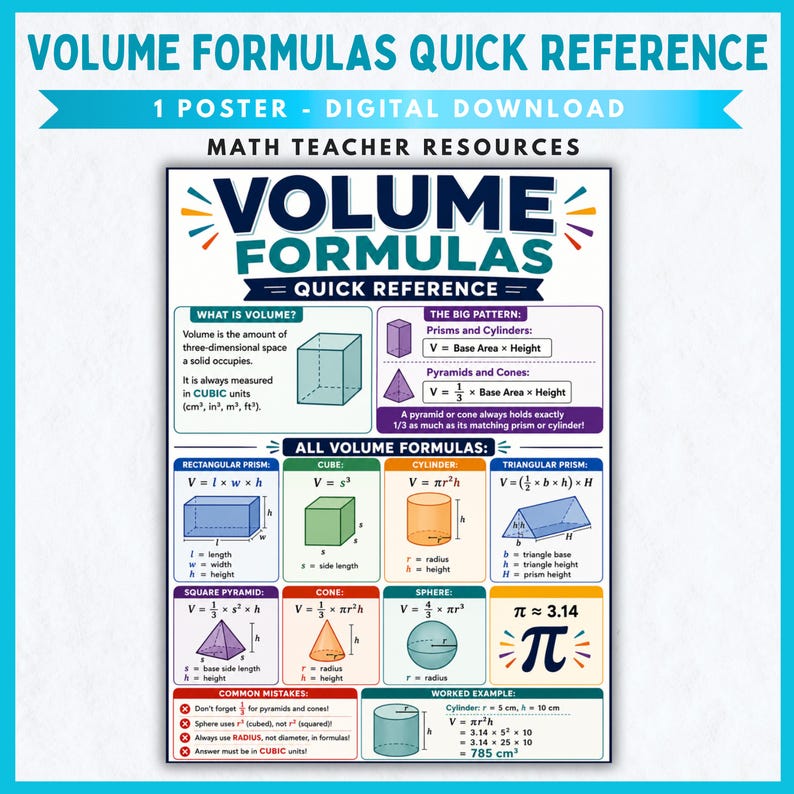 K&ouml;nnte beinhalten: Ein digitales Poster mit dem Titel Volume Formulas Quick Reference f&uuml;r den Mathematikunterricht. Die &Uuml;bersicht zeigt geometrische K&ouml;rper wie Prismen, Zylinder, Pyramiden, Kegel und Kugeln mit den zugeh&ouml;rigen Volumenformeln und einem Rechenbeispiel.