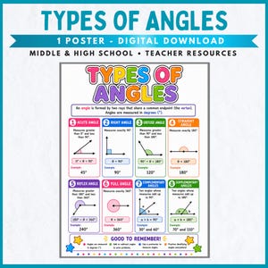 May include: A colorful educational poster titled TYPES OF ANGLES, featuring eight distinct geometric angle types including acute, right, obtuse, straight, reflex, full, complementary, and supplementary angles with definitions, diagrams, and degree examples.