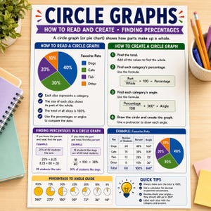 Pôster de Gráficos de Setores | Decoração para Sala de Aula de Matemática do 7º Ano | Dados e Estatísticas | Material Imprimível para o Ensino Fundamental II