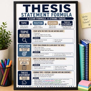 May include: A framed educational poster titled Thesis Statement Formula, featuring a clear guide on writing essays. The chart breaks down the process into topic, position, and reasons, using dark blue, tan, and white text on a white background.