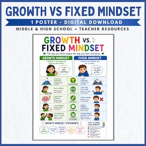 May include: A digital educational poster titled Growth vs. Fixed Mindset. The chart compares two mindsets using illustrations, text, and icons. It features sections for challenges, effort, mistakes, feedback, and success, with growth mindset statements at the bottom.