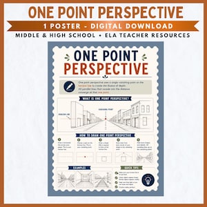 May include: An educational poster titled One Point Perspective featuring a diagram of a street scene with a vanishing point, instructional steps for drawing, and quick tips. The design uses blue, white, and orange text on a light background.