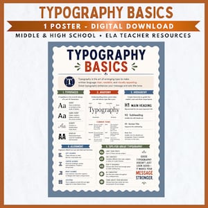 May include: A digital educational poster titled Typography Basics, featuring sections on typefaces, anatomy, hierarchy, alignment, and tips. The design uses a blue, cream, and orange color palette with clear text explaining fundamental design principles.