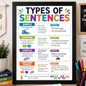 Könnte beinhalten: Ein gerahmtes Lernposter mit dem Titel TYPES OF SENTENCES in einem schwarzen Rahmen. Es definiert einfache, zusammengesetzte, komplexe und zusammengesetzt-komplexe Sätze mit farbigem Text, Symbolen wie einem Sneaker und Puzzleteilen.