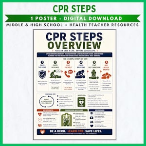CPR Steps Poster | Health Classroom Decor Emergency Response Hands Only Middle High School Printable